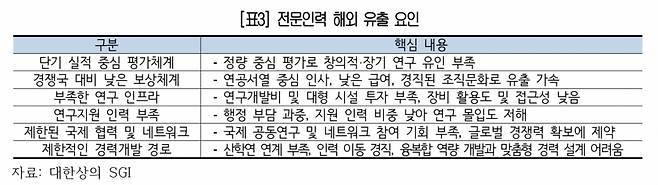 대한상공회의소 지속성장이니셔티브(SGI)는 17일 '한국의 고급인력 해외 유출 현상의 경제적 영향과 대응방안' 보고서를 발표했다. /사진제공=대한상의
