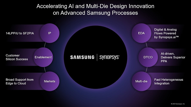 (출처:시높시스)