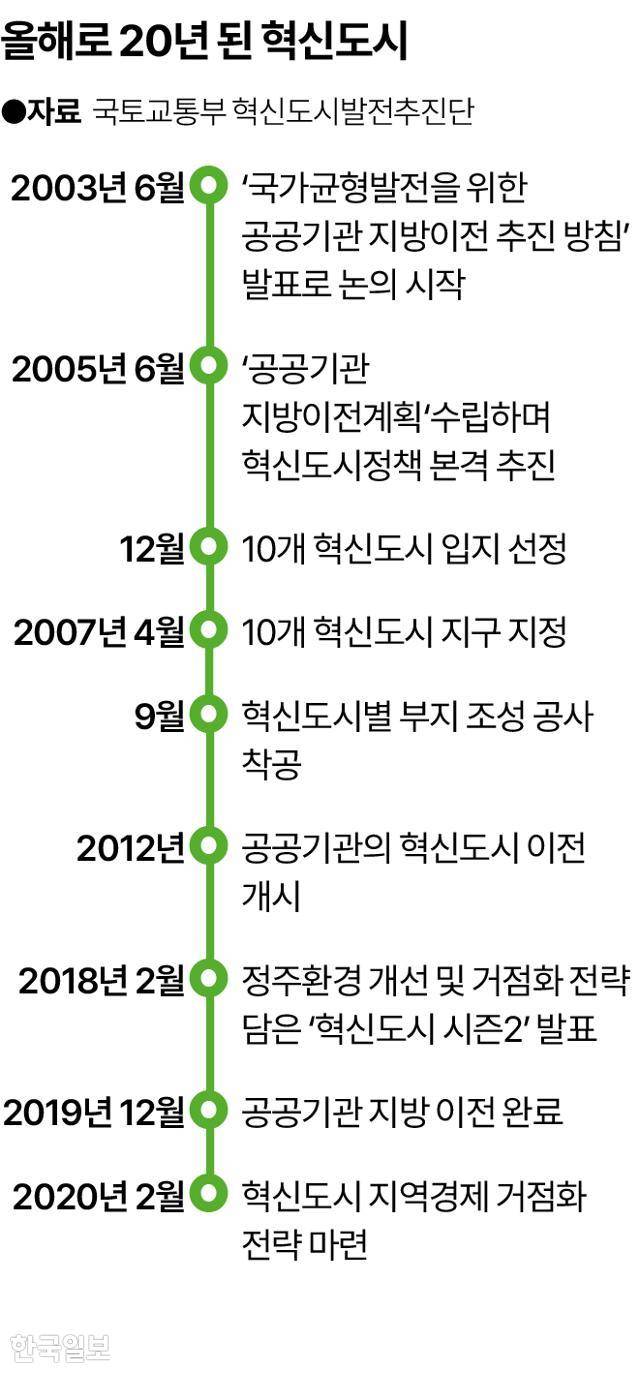 그래픽=송정근 기자
