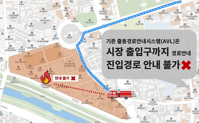 전북특별자치도소방본부가 지난 10일 전주 남부시장 내 특정 점포에 불이 난 상황을 가정해 '지능형 출동 시스템' 적용 전후를 비교하는 가상 출동 훈련을 한 결과를 나타내는 그래픽. 기존 방식으론 소방차가 시장 출입구밖에 도달하지 못하는 한계를 보였다. 사진 전북특별자치도소방본부