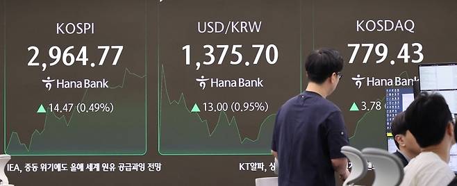 18일 서울 중구 하나은행 본점 딜링룸 전광판에 코스피 지수가 표시되고 있다. /사진=뉴스1