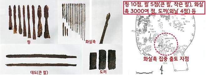 구의동 보루 주둔군이 전멸한 탓에 각종 무기류가 널브러져 있었다. 구의동에서 3000여 점의 화살촉과 창 10점, 외날도끼 4점, 큰 칼 2점, 작은 칼 3점 등의 무기가 확인됐다.
