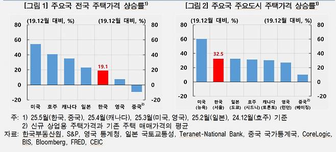 /사진제공=한국은행