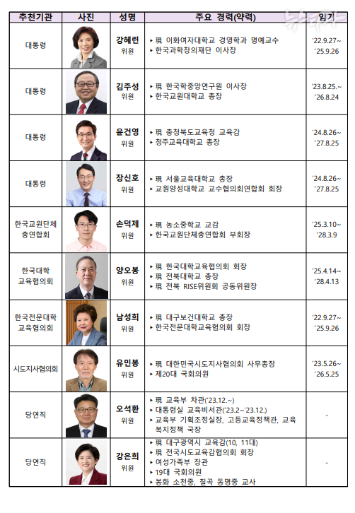국가교육위 위원 명단. 김영호 의원실 제공.
