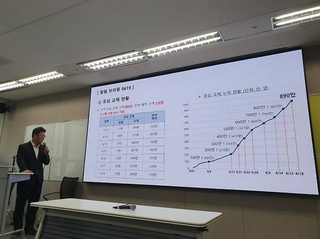 김희섭 SK텔레콤 PR 센터장이 19일 오전 서울 삼화빌딩에서 가진 사이버 침해 사태 '일일브리핑'에서 유심 교체 고객 현황을 설명하고 있다.ⓒ데일리안 조인영 기자