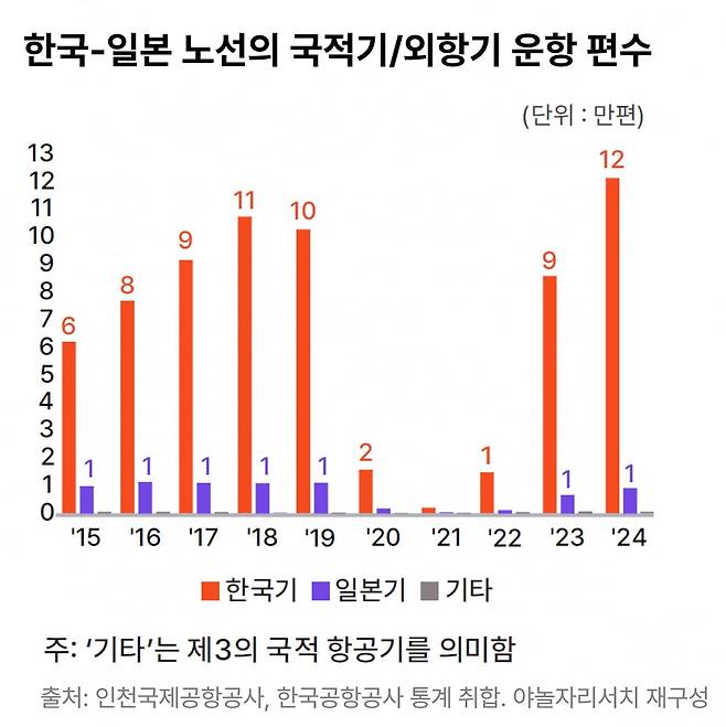 사진=야놀자리서치