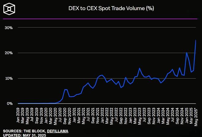 사진=더블록, 디파이라마