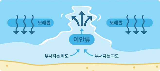 이미지=해수부 제공.