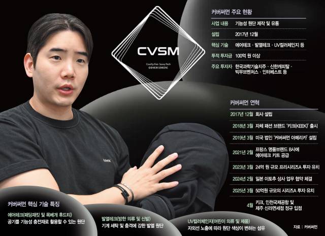 이재호 커버써먼 대표. 오승현 기자