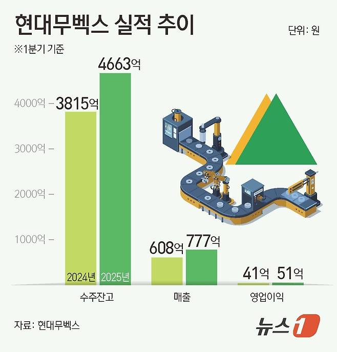 ⓒ News1 김초희 디자이너