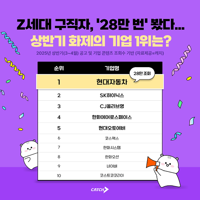 진학사 '캐치' 제공