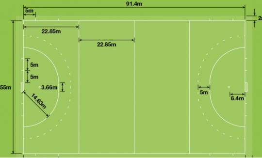 필드하키 경기장 도형. 양쪽 골대 실선 반원형이 스트라이킹 서클이다.