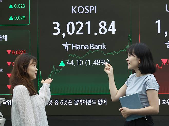 (서울=뉴스1) 민경석 기자 = 20일 오후 서울 중구 하나은행 딜링룸 전광판에 코스피 지수가 전일 대비 44.10포인트(1.48%) 상승한 3,021.84를 나타내고 있다.코스피가 종가 기준 3000선을 마지막으로 넘긴 건 지난 2021년 12월 28일(3020.24) 이후 3년 5개월여 만이다./뉴스1