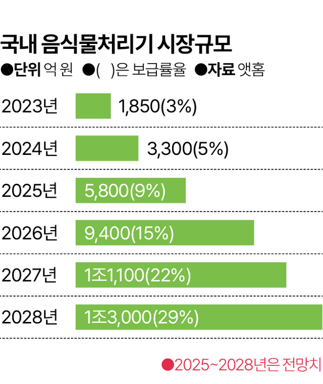 그래픽 김대훈 기자