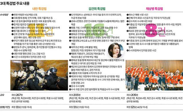 3대 특검법의 주요 내용. 그래픽= 송정근 기자