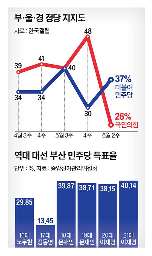 그래픽=남미가 기자