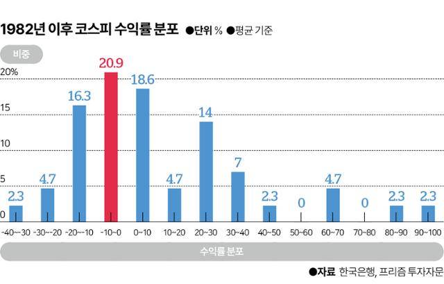 그래픽=이지원 기자