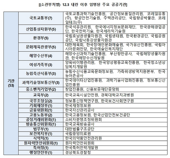 더불어민주당 정일영 의원실 제공