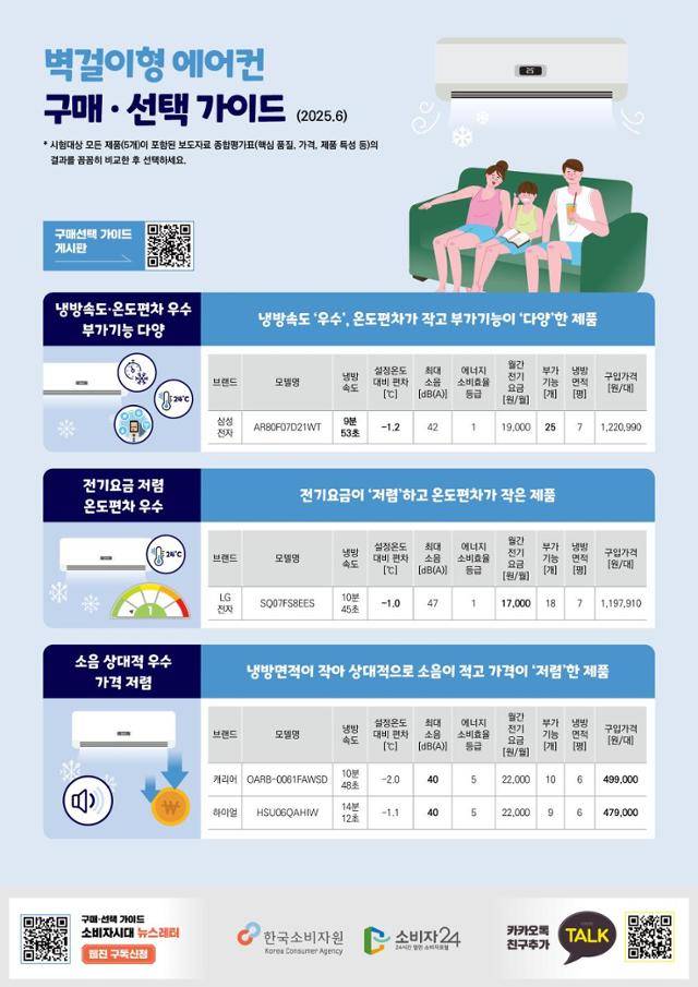 한국소비자원 제공