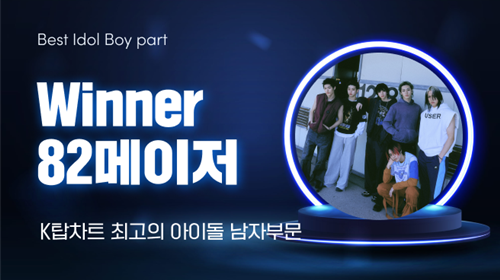 ‘공연형 아이돌’ 82메이저가 K탑스타 최고의 아이돌로 등극했다. 사진=K탑스타