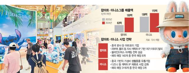 21일 문을 연 미니소 강남점에서 고객들이 캐릭터 상품을 구경하고 있다.(오른쪽) 팝마트에서 판매됐던 인형 '라부부'.