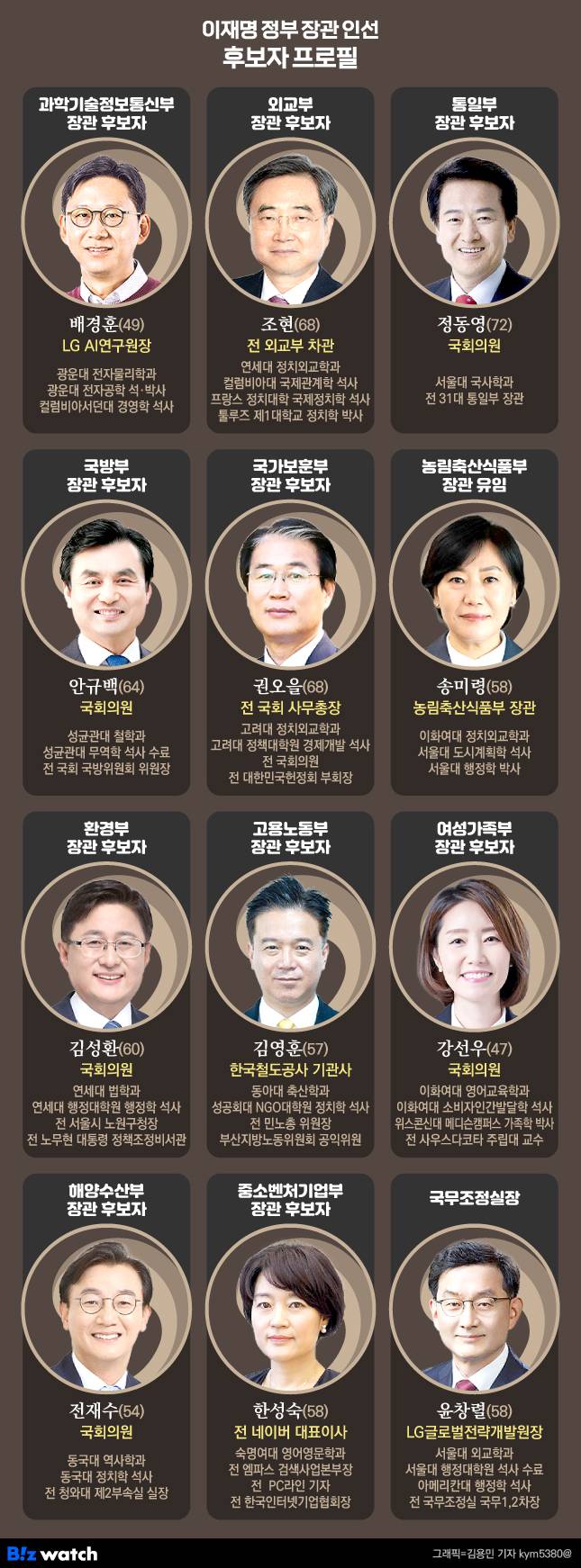 이재명 정부 장관 인선 후보자 프로필/그래픽=김용민 기자 kym5380@