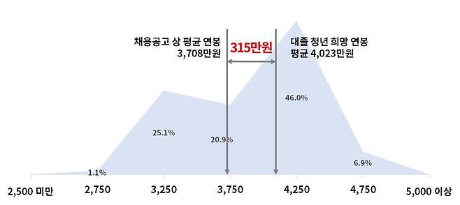 대한상의 제공