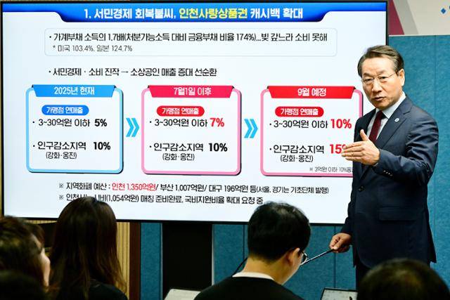 유정복 인천시장이 24일 시청 브리핑룸에서 긴급 민생경제 안정 대책을 발표하고 있다. 인천시 제공