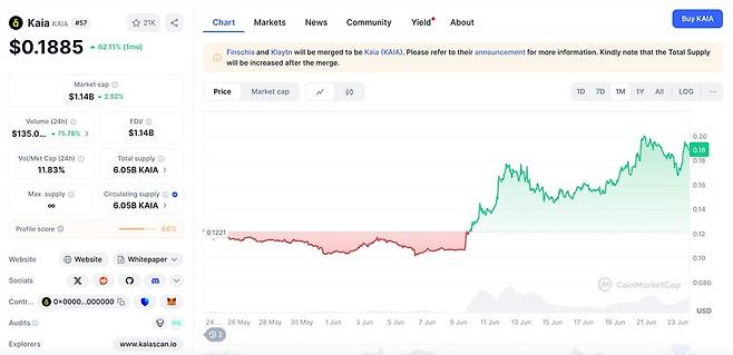 사진=코인마켓캡