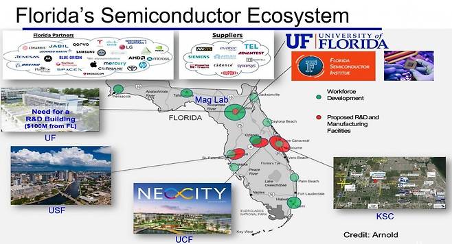 플로리다 반도체 생태계 / 자료=윤용규 플로리다대학교 전기컴퓨터공학과 교수