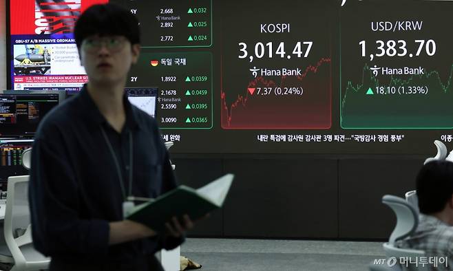 (서울=뉴스1) 오대일 기자 = 중동 정세 불안으로 주가가 하락하고 환율이 급등한 23일 오후 서울 중구 하나은행 본점 딜링룸 전광판에 미국의 대이란 공습을 다룬 뉴스가 표출되고 있다. 이날 코스피 지수는 전 거래일 대비 7.37p(0.24%) 내린 3014.47, 코스닥 지수는 6.74p(0.85%) 내린 784.79로 장을 마쳤다. 2025.6.23/뉴스1 Copyright (C) 뉴스1. All rights reserved. 무단 전재 및 재배포, AI학습 이용 금지. /사진=(서울=뉴스1) 오대일 기자