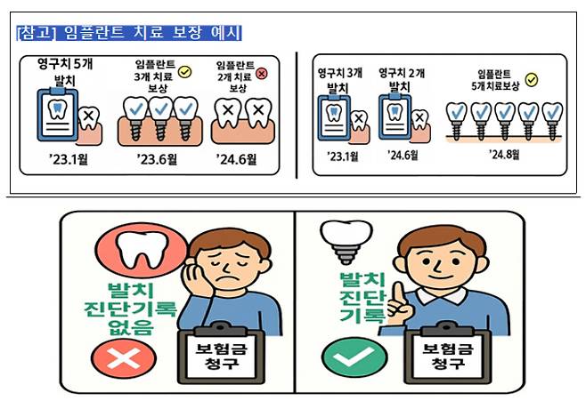 금융감독원 제공