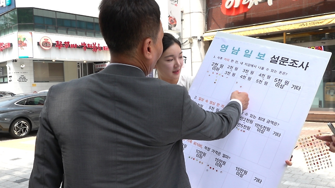 영남일보가 지난 19일 대구 동구 신천동 동대구로 일대 상권에서 직장인들을 대상으로 물가 현장 설문조사를 실시하고 있다. 이나영 인턴