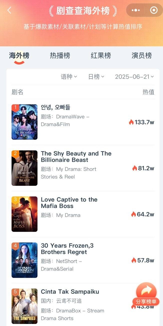 (사진=데이터아이 캡처화면)