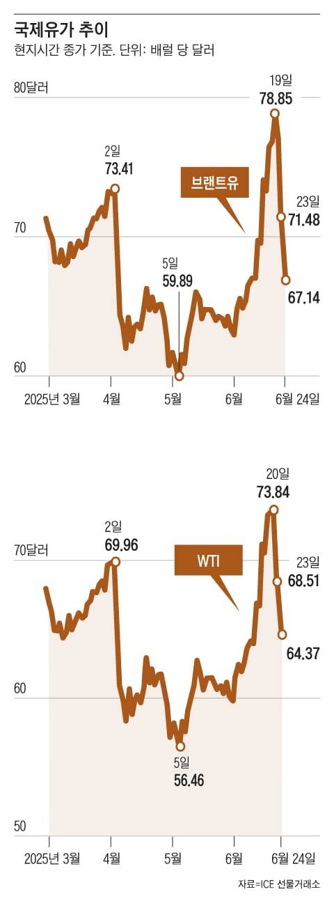 그래픽=조선디자인랩 이민경