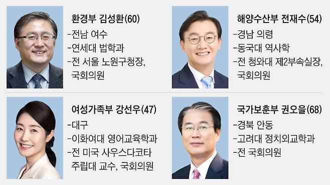 그래픽=조선디자인랩 권혜인