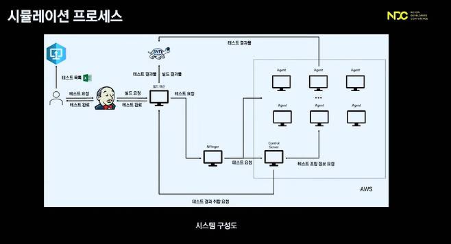 실무 시스템 구성