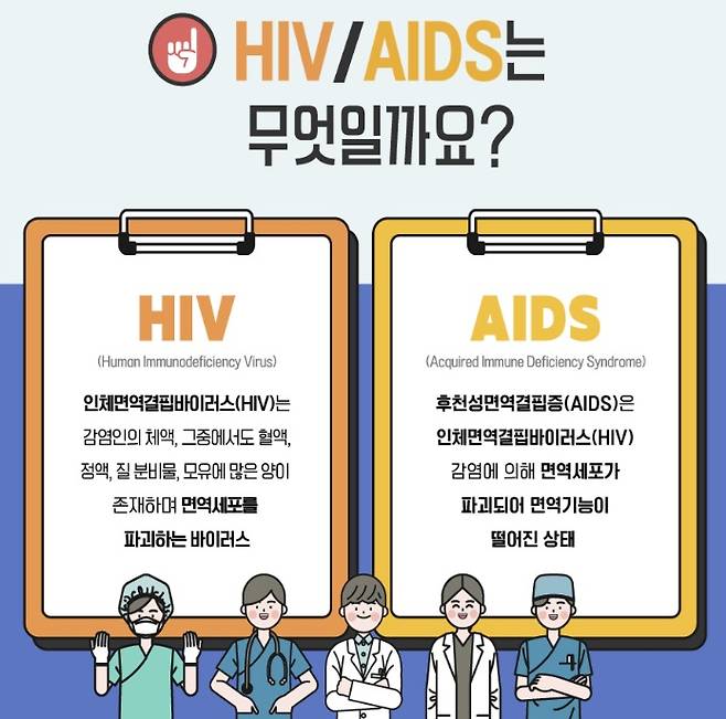 HIV와 에이즈의 차이 /이미지=질병관리청