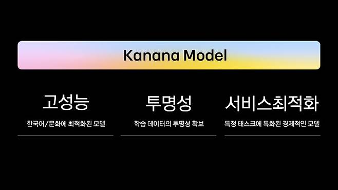 (자료=카나나)