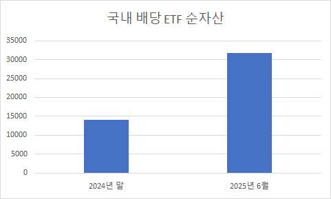 (자료: 한국거래소, 단위: 억원)