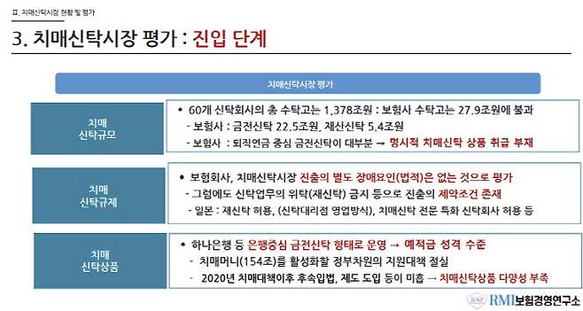 자료=RMI보험경영연구소