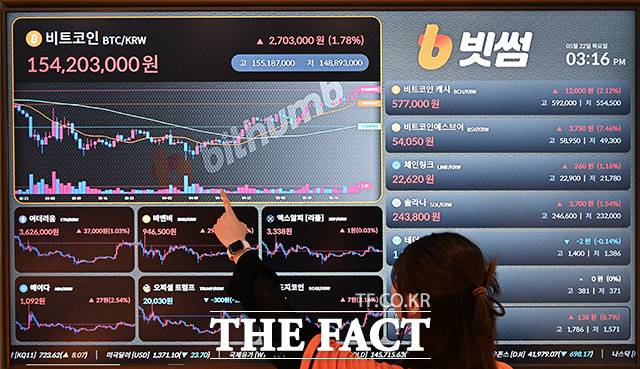 가상자산 거래소 빗썸이 대규모기업집단으로 지정된 뒤 처음으로 공개한 공시에서 브랜드 사용료를 일부 계열사에만 부과하고 나머지에는 무상 제공하고 있어 형평성에 의문이 제기된다. /더팩트 DB