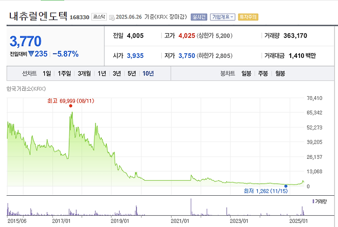 image.png 가짜 뉴스로 주가 떨어져도 주주배상 책임 없다... 대법원 판결