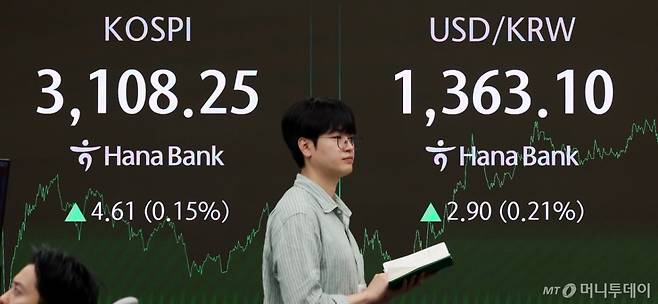 (서울=뉴스1) 박지혜 기자 = 25일 서울 중구 하나은행 딜링룸 전광판에 코스피 종가가 표시되고 있다. 이날 코스피 지수는 전 거래일 대비 4.61p(0.15%) 오른 3108.25로 마감했다. 코스닥 지수는 전장보다 2.72p(0.34%) 내린 798.21로 거래를 마쳤다. 2025.6.25/뉴스1 Copyright (C) 뉴스1. All rights reserved. 무단 전재 및 재배포, AI학습 이용 금지. /사진=(서울=뉴스1) 박지혜 기자