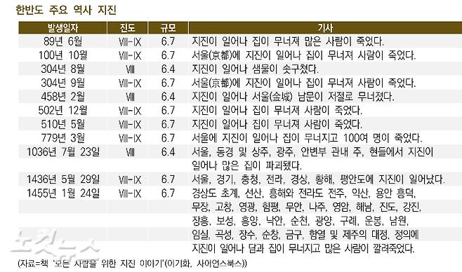 자료=책 '모든 사람을 위한 지진 이야기', 제작=최영주 기자