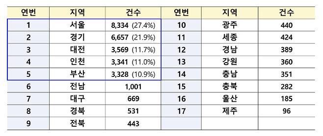 전세사기 피해지역 분포. 국토교통부 제공
