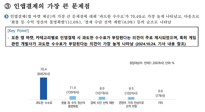(출처=2024 앱 마켓 시장 실태조사 결과보고서).