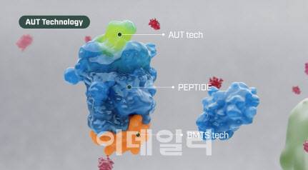 Image illustrating AUT and BMTS technologies (Source: BioPlus)