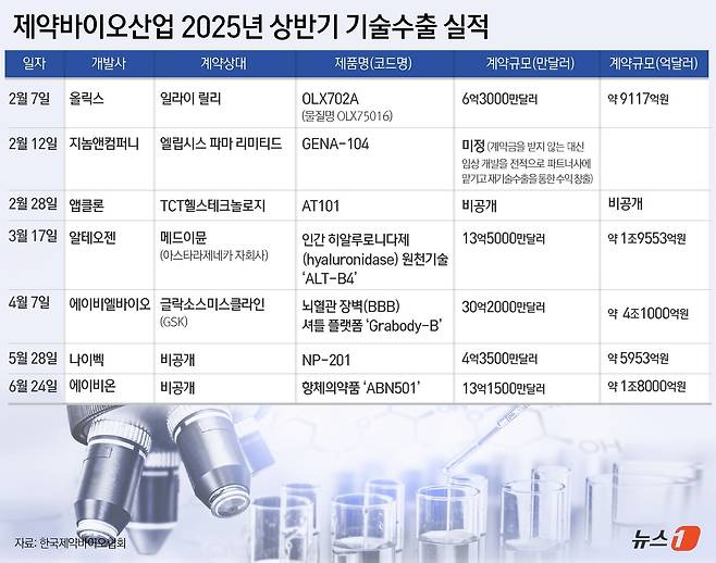 ⓒ News1 윤주희 디자이너