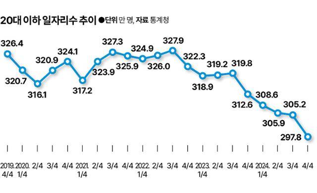 그래픽 = 신동준 기자